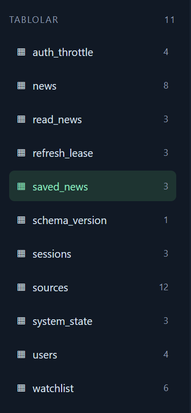 DVT · Table browser