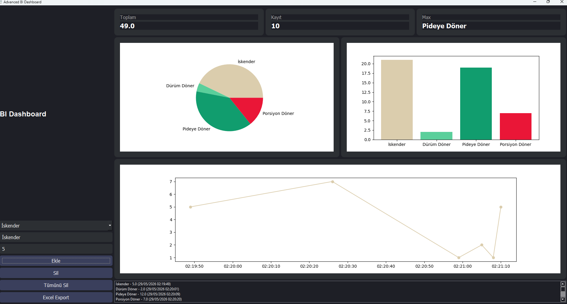 Dashboard data visualization